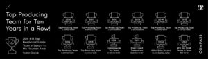 Top Producing Team for Ten Years in a Row!